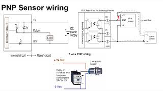 NPN and PNP sensor wiring to PLC [upl. by Sulecram]