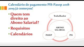 Calendário de pagamento PISPASEP 20182019 já começou [upl. by Nomannic349]