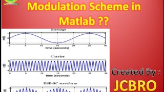 How to generated DSBSC Modulation in Matlab [upl. by Ecnerolf]