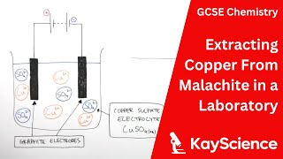 How To Extract Copper From Malachite  GCSE Chemistry  Kaysciencecom [upl. by Omoj251]