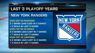 New York Rangers Offseason Outlook [upl. by Aneryc26]