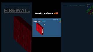 working of firewall firewall cybersecurity hacker hack socanalyst soc splunk yt ytshorts [upl. by Annodam]