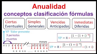 Anualidades Concepto elementos clasificacion formulas Conversion de Tasas [upl. by Earla]