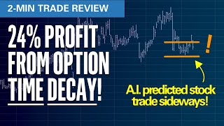 24 Profit From Option Time Decay  Elliott Wave Options Trade Review No586  CAL [upl. by Marya55]