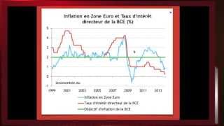 MOOC ECO  instabilité de la croissance 2 [upl. by Rakabuba]