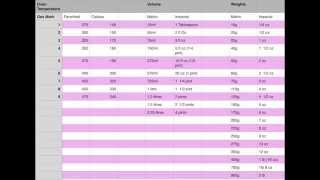 Conversion Chart for weights Measures Temperatures and Volume [upl. by Yklam]