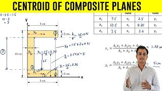 How to find Centroid of an C  Section  Problem 3 [upl. by Gen]