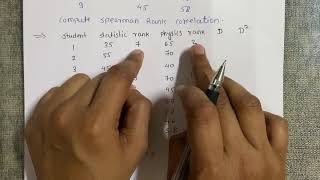 SPSS Tutorial Spearman Rank Correlation [upl. by Aihceyt]