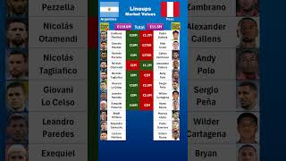 Argentina vs Peru Lineups Value [upl. by Gulgee324]