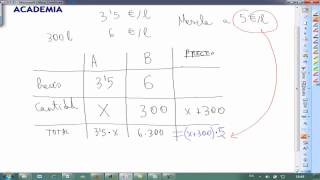 Problemas de mezclas ecuaciones Matematicas 2 ESO AINTE [upl. by Yarg]