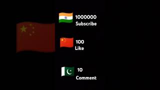 India vs China vs pakistan [upl. by Byler]