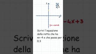 Rappresentare una retta sul piano cartesiano maths shortsviral shorts [upl. by Inus]