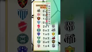 Brasileirão Série B 2024 Rodada 36 resultados e classificação [upl. by Erdnassak]