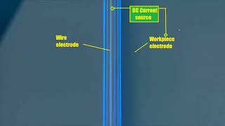 Electrical Discharge Machining wire EDM working principle [upl. by Nyltiak989]