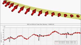 SIMPACK Multibody Simulation MBS  Wind Turbines  Aerodyn Coupling Tower Wake [upl. by Htebazle]