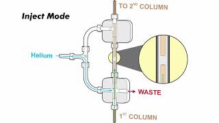 FLUX Flow Modulator Animation [upl. by Laius281]