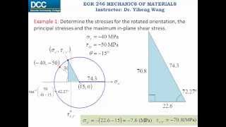 Mechanics of Materials Lecture 20 Mohrs circle for plane stress [upl. by Tremann]