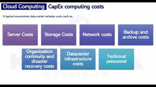 CapEx amp OpEx [upl. by Brownley]