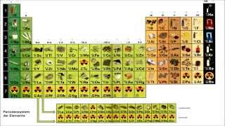 Das Ordnungsprinzip des Periodensystems der Elemente HD [upl. by Mulloy852]