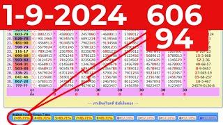 192024 LOTTO THAILAND FULL GAME UPDATE By InformationBoxTicket [upl. by Mcconaghy]