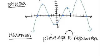 Function Analysis [upl. by Tench266]