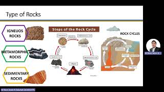 Physical GeologyLecture 4Rock Forming Minerals [upl. by Atinauq]