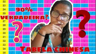 Tabela chinesa verdadeira  Falsa [upl. by Lyssa]