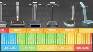 Whole Body Vibration Buyers Guide  Vibration Machine Reviews [upl. by Fredra281]