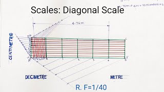 ScalesDiagnal Scale [upl. by Shama]