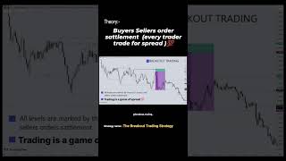 Ultimate Beginners Guide to Trading  Everything You Need to Know [upl. by Gamali]