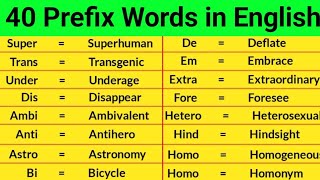 40 Prefix Words  Prefix Words in English  Suffix and Prefix [upl. by Petronilla]