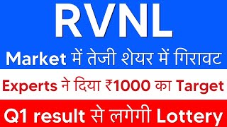 Rvnl share news  Rvnl share latest news ।Rvnl share latest news today  Rvnl share latest news [upl. by Olathe404]