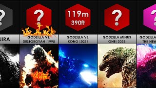 Evolution Of Godzilla  Size Comparison 1954  2024 [upl. by Nueoras]