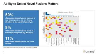 Comprehensive NTRK Fusion Detection Agnostic of the Fusion [upl. by Phene814]