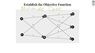 QM Lecture 6 Setting Up a Transshipment Model [upl. by Lehar854]