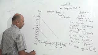 LPP Graphical Method Min [upl. by Sibley]