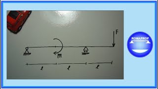 Trave appoggiata con sbalzo caricata con momento e forza Es n° 6  61 [upl. by Sibel]