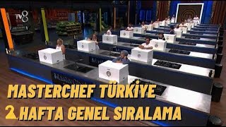 2 Hafta Sonunda Genel Sıralama 21 Ağustos 2024 [upl. by Merl]