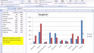 am4253  Titel Legende oder Datenbeschriftung in einem Diagramm neu positionieren [upl. by Hanikehs763]