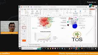 Aprendamos acerca de la cienciometría para la escritura científica [upl. by Sidonnie]