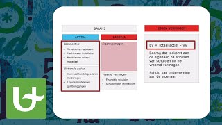 Basis boekhouden  De inhoud van de balans Deel 1 van de reeks Balans amp Resultaat [upl. by Yngad]