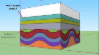 Principles of Stratigraphy and CrossCutting Relationships [upl. by Aloek]