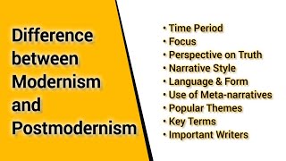 Difference between Modernism and Postmodernism  Explained in Urdu amp Hindi [upl. by Claman730]