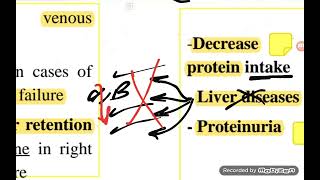 Hemodynamic 1  Pathology  Edema [upl. by Norbel]