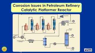 134 Corrosion Issues in Petroleum Refinery Catalytic Platformer Reactor [upl. by Ahsuat]