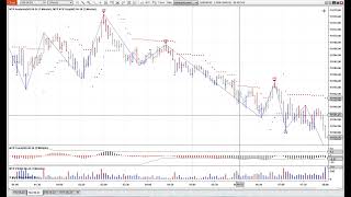 MTPredictor  A look at the PB Pullback trade setup [upl. by Aeht]