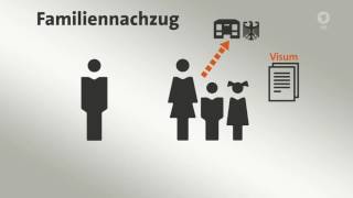 Wie geht der Familiennachzug von Flüchtlingen aus Syrien [upl. by Hew]