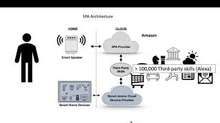 Privacy Norms for Smart Home Personal Assistants [upl. by Yruok]