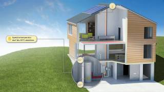 Funktionsprinzip  Aktive Solare Optimierung [upl. by Blunk]