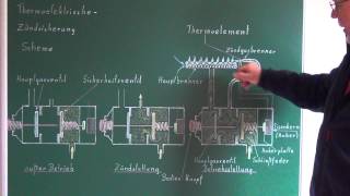 thermoelektrische Zündsicherung am Gasbrenner  Funktion [upl. by Bucky]